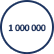 Coverage up to 1 million